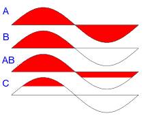 http://f6kft.free.fr/IMG/png/Classes_amplification.png
